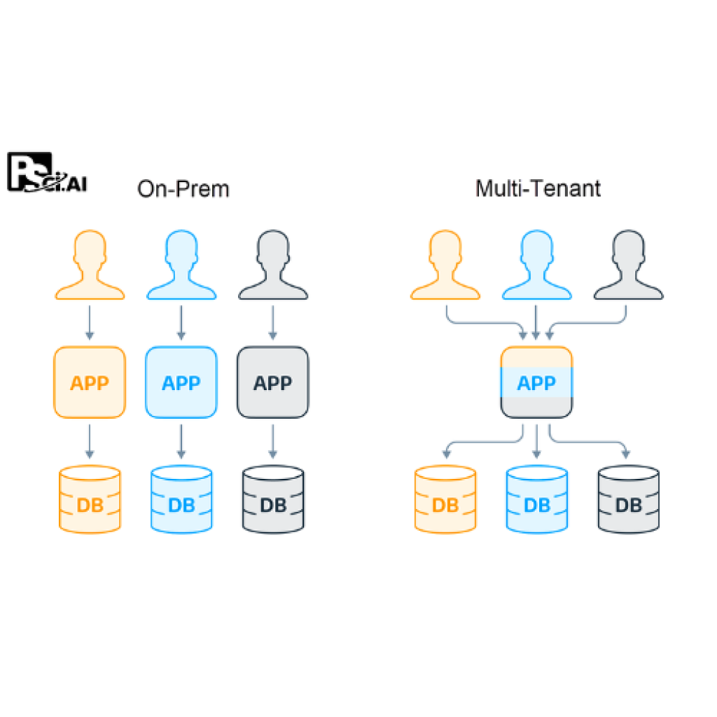 Evaluating the Strategic Advantages of Multi-Tenant and On-Premise Architectures in Generative AI Deployment